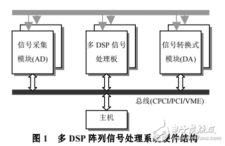 基于總線的多DSP交叉調試器的設計與實現(xiàn)