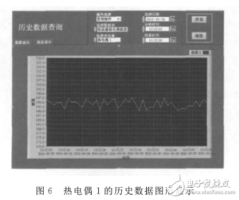 基于雙口RAM的ARM與DSP通信接口設計