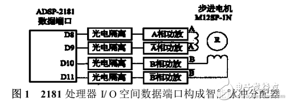 基于DSP的步進(jìn)電機(jī)控制系統(tǒng)設(shè)計