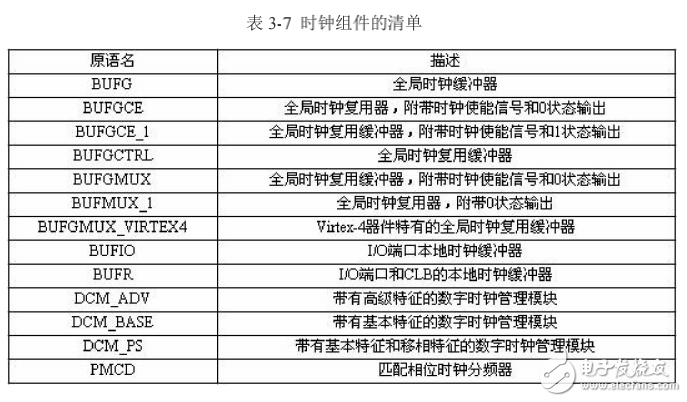 xilinx 原語使用方法