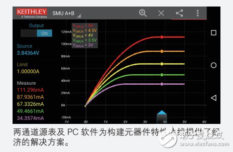 電源測量小貼士 10 個設計階段