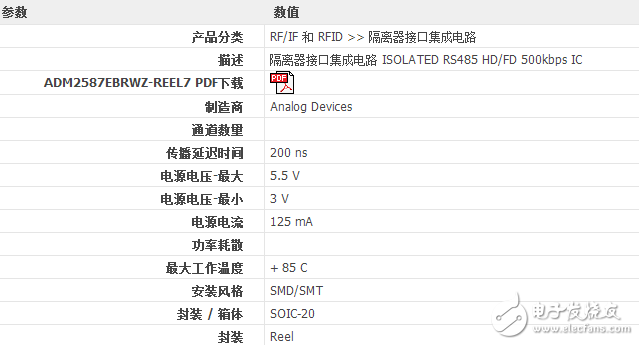 adm2587ebrwz技術參數_引腳圖_封裝尺寸   