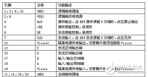 adm2587ebrwz技術參數_引腳圖_封裝尺寸   