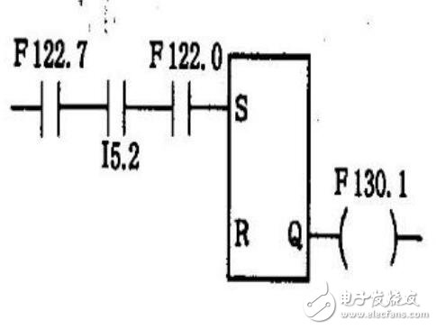 數控系統PLC故障診斷