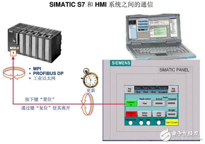 WINCC FLEXIBLE組態故障及下載設置