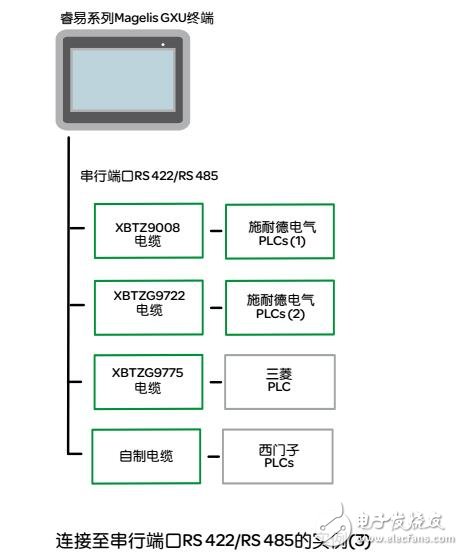 Magelis GXU人機(jī)界面功能及運(yùn)行模式