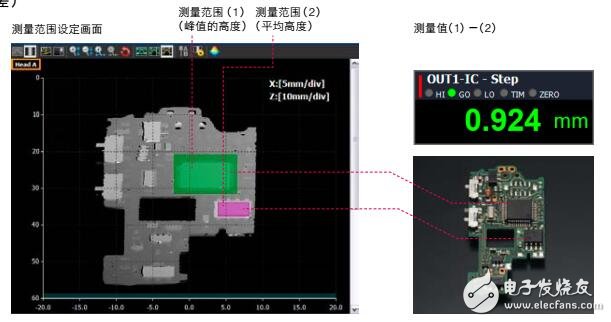 輪廓測量儀應用及測量