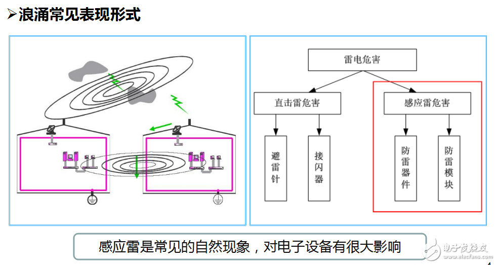 電源浪涌防護(hù)設(shè)計(jì)