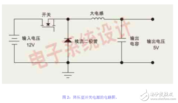 開(kāi)關(guān)電源電感的選取