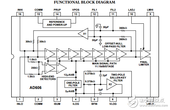 50兆赫80分貝解調(diào)帶限幅輸出的對數(shù)放大器AD606數(shù)據(jù)表