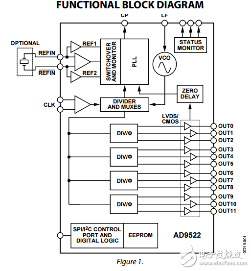 12 LVDS/24 CMOS輸出時鐘發生器集成2.8千兆赫的VCO,ad9522-0數據表