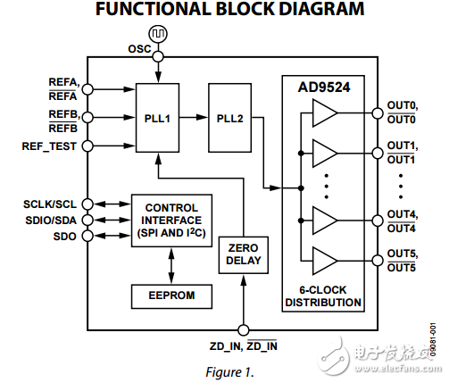 抖動器和時鐘發(fā)生器的6分或13的LVCMOS輸出ad9524數(shù)據(jù)表
