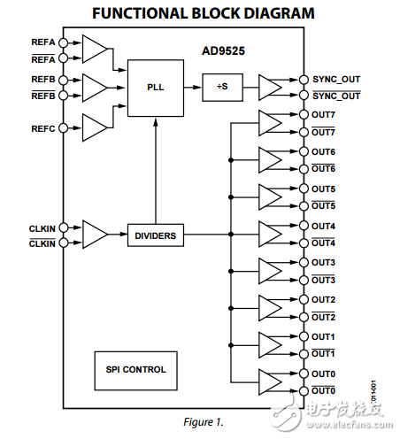 低電壓輸出低抖動時鐘發生器ad9525數據表