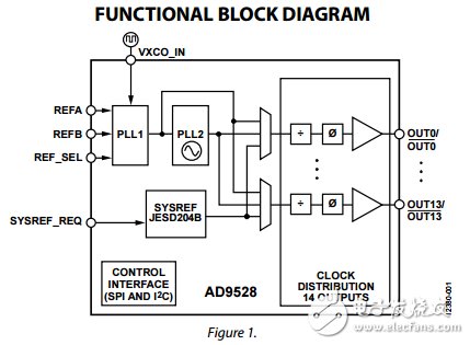 JESD204B時鐘發生器14輸出ad9528數據表LVDS技術