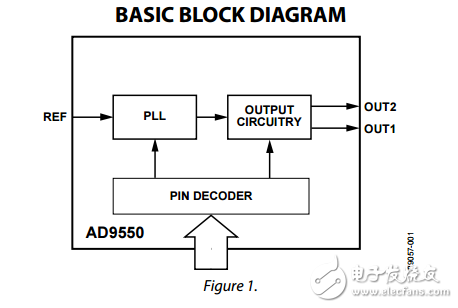 ad9550用于有線通信的整數(shù)N時(shí)鐘轉(zhuǎn)換器