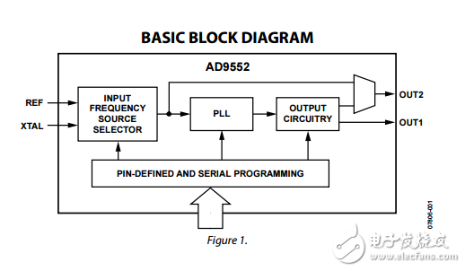 振蕩器的頻率上變頻ad9552數(shù)據(jù)表