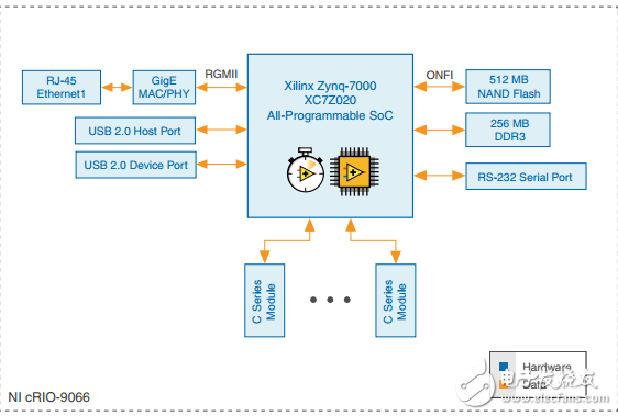 CRIO9066可重構(gòu)FPGA嵌入式實時控制器C系列模塊