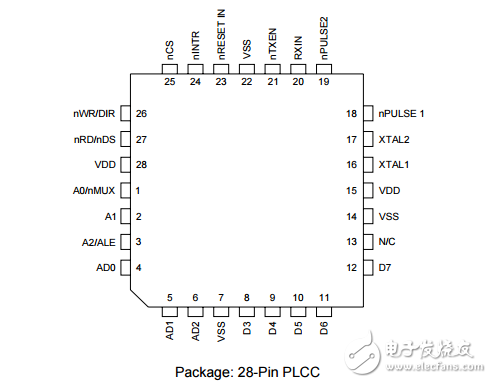 com20020id網絡的嵌入式通用的通信控制器的網絡微控制器