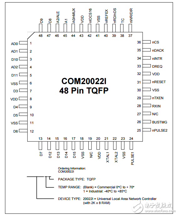 ARCNET網絡的嵌入式控制器com20022i數據表