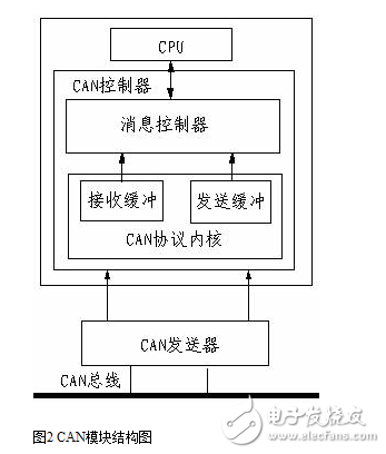 基于船舶機(jī)艙智能監(jiān)控系統(tǒng)的研究