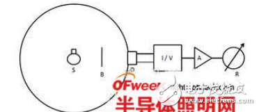 球形光度計原理與球形光度計計量總光通量的關鍵技術解析