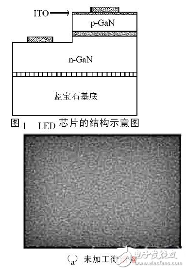 LED表面微結(jié)構(gòu)技術(shù)的研究