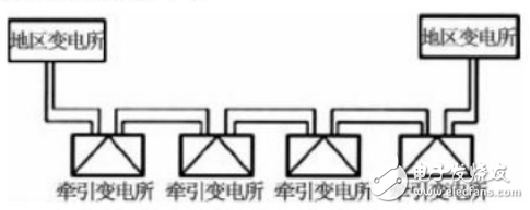 鐵路供電系統(tǒng)的特點(diǎn)及其配電自動化應(yīng)用分析