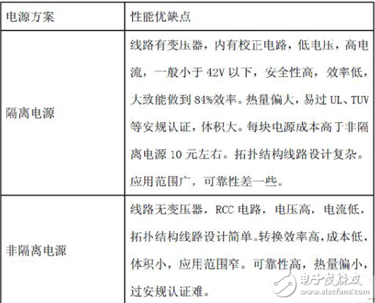 COB平面光源顯色指數等相關知識全介紹