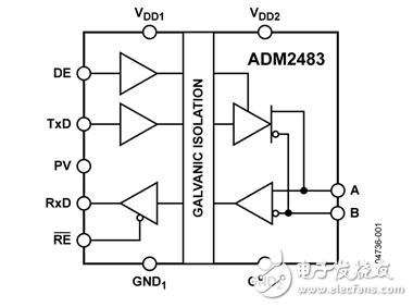 adm2483中文資料_adm2483引腳定義封裝及典型應用電路