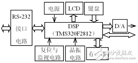 智能控制器硬件系統(tǒng)高可靠性設(shè)計(jì)