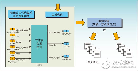 利用多目標(biāo)建模的實(shí)現(xiàn)方法