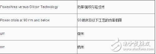 DSP設計面臨的終極挑戰