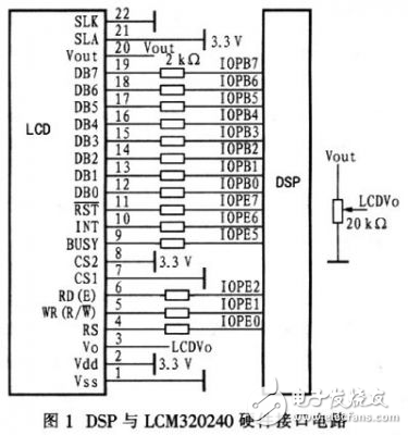基于DSP的液晶顯示器接口軟硬件設(shè)計(jì)實(shí)例
