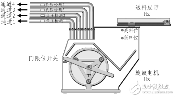 WEB瀏覽器的人機交互和監(jiān)控的實現(xiàn)