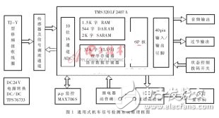 通用式機(jī)車信號(hào)檢測(cè)