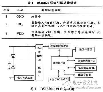 數字溫度傳感器軟硬件設計實現