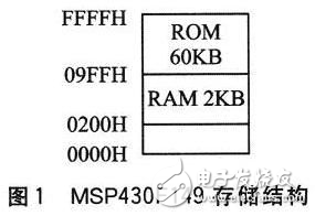 MSP43F149系列單片機的IAP系統(tǒng)設(shè)計方案解析