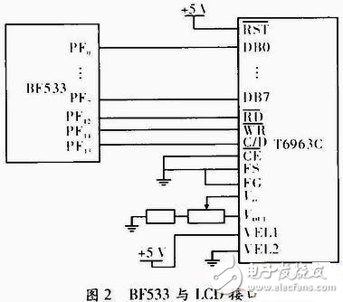 DSP數字音頻均衡器的硬件設計方案