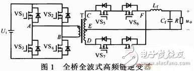 雙極性雙調(diào)制波高頻鏈逆變器設(shè)計(jì)實(shí)現(xiàn)