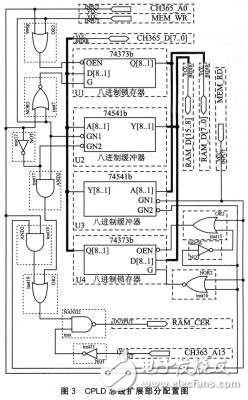 TMS320F2812多軸運(yùn)動控制卡設(shè)計(jì)方案解析