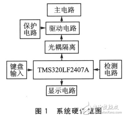 MS320LF2407變頻技術(shù)探究