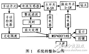 MSP430自動脹管控制器探究及解析