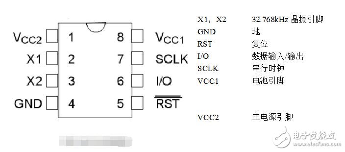 DS1302中文資料，DS1302讀寫操作代碼奉上