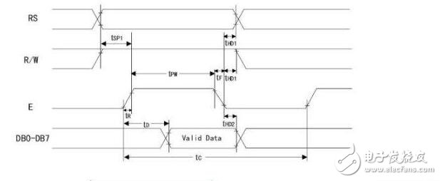 lcd1602簡介，LCD1602中文資料