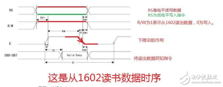 lcd1602簡介，LCD1602中文資料