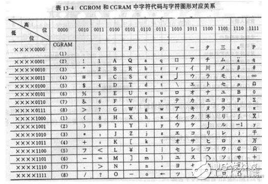 lcd1602簡介，LCD1602中文資料