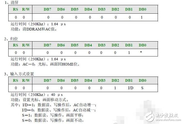 lcd1602使用手冊，LCD1602的使用詳解