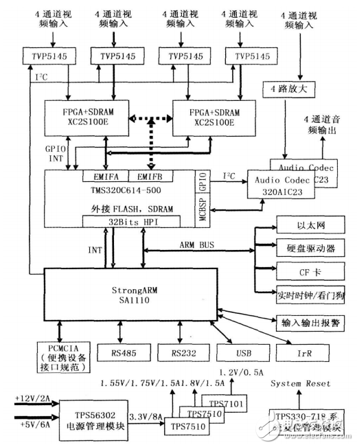 基于ARM_DSP的網(wǎng)絡(luò)視頻服務(wù)器的設(shè)計(jì)