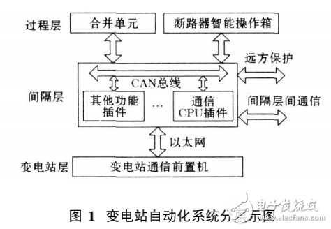 DSP_BIOS在以太網通信節點中的應用