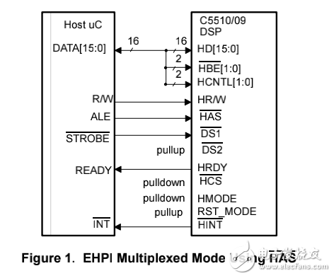 Using the TMS320VC5509／5510 Enhanced HPI